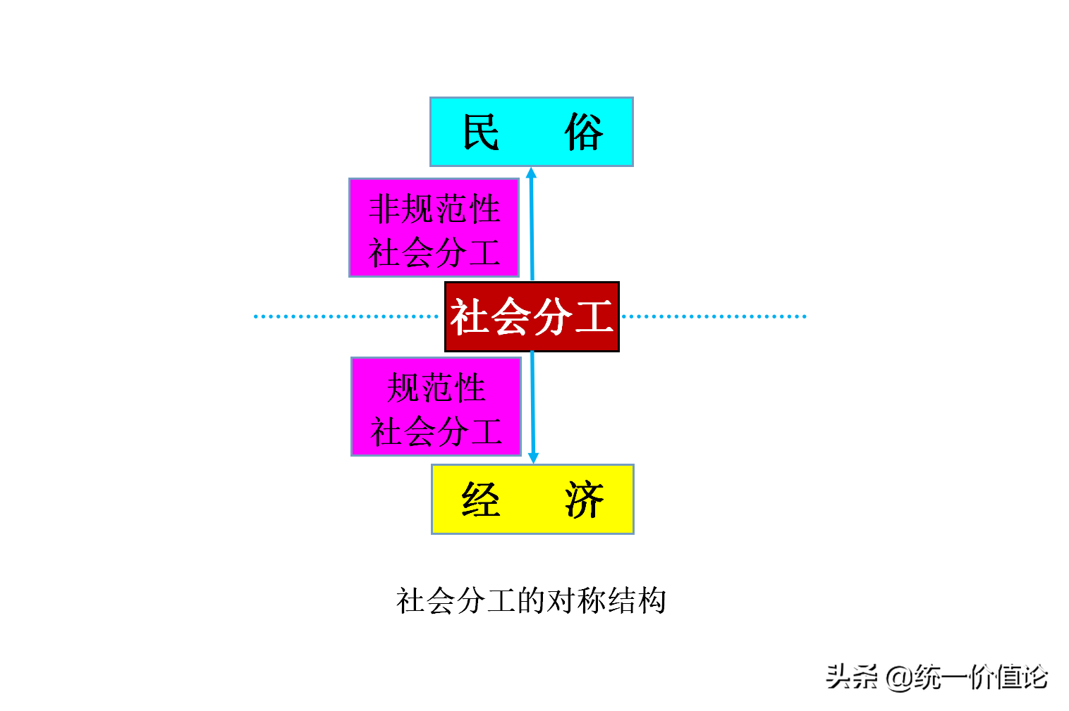 探秘人类社会系统的逻辑结构