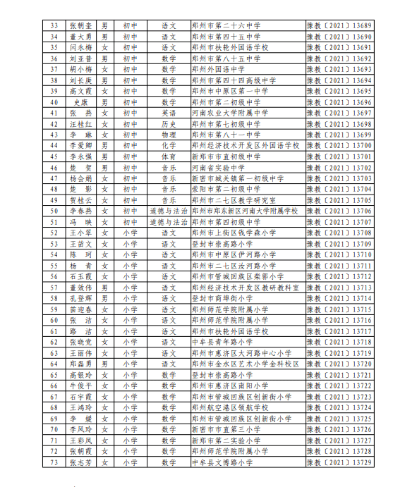 郑州这些中小学幼儿园老师榜上有名!