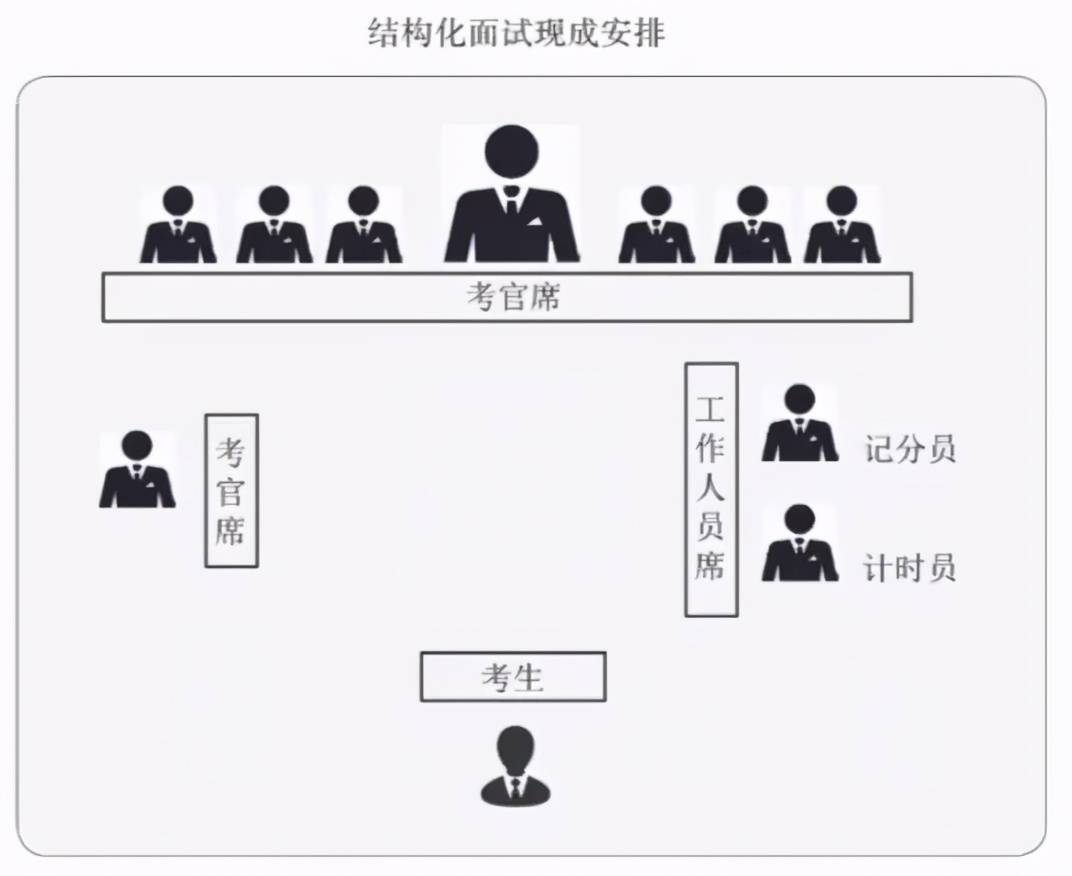 军队文职面试现场安排已出