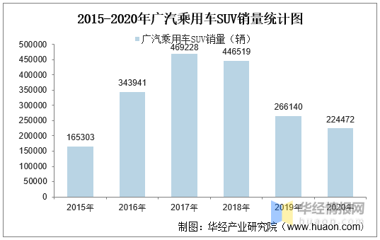 广汽传祺ga6 销量_广汽传祺销量_广汽传祺销量排名