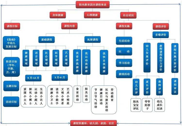 西安交通大学第一附属医院幼儿园十年发展历程回顾