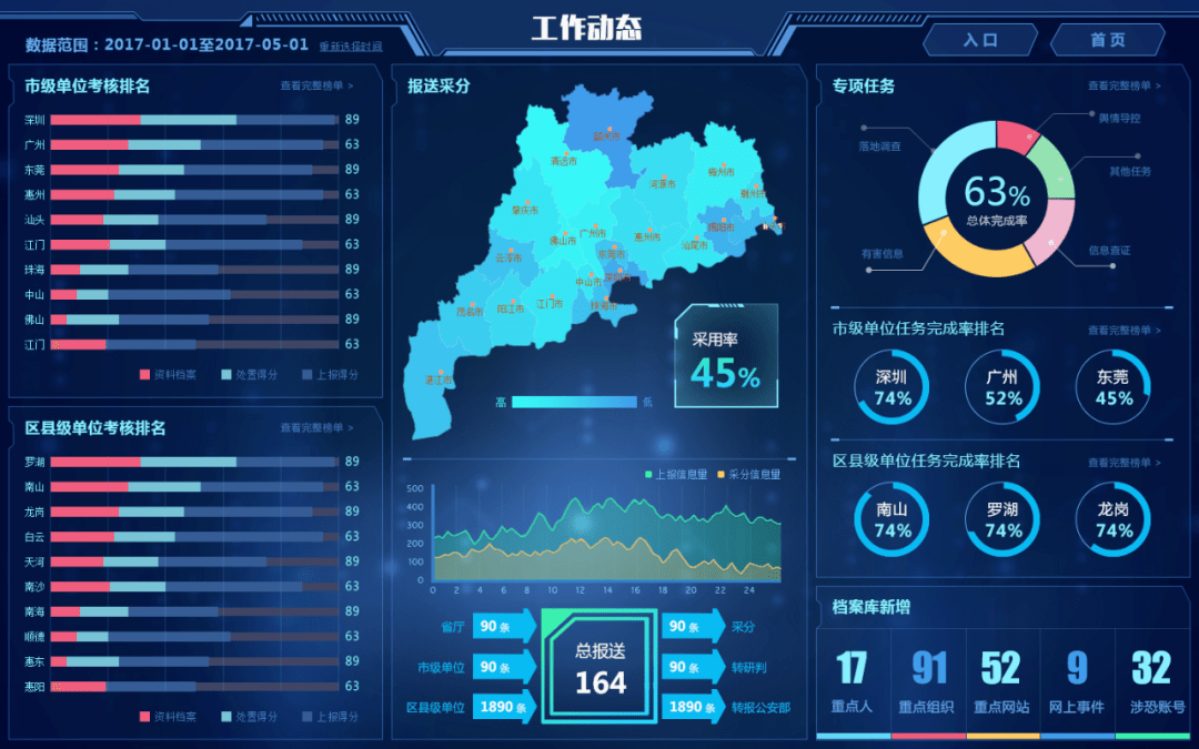 清朗舆情监测系统快速化解舆情危机