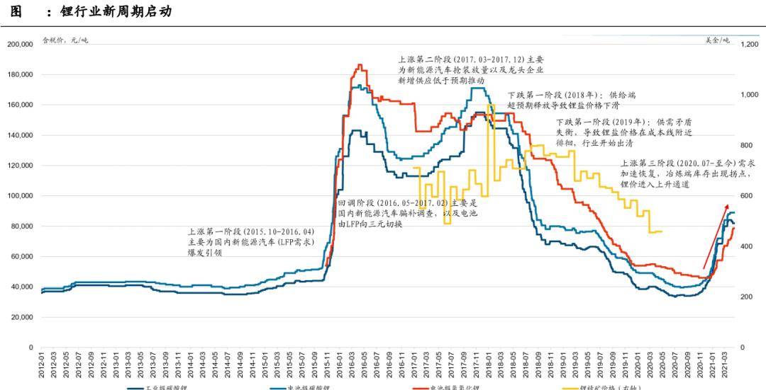 a股:盐湖提锂或成为下个主线?股市最新消息