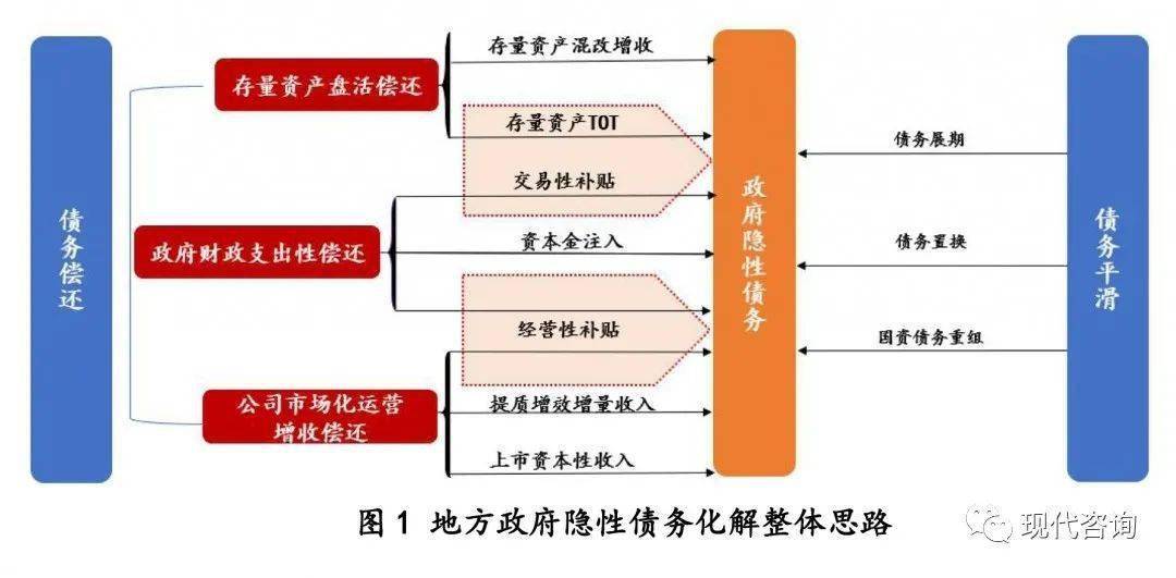 地方政府隐性债务化解路径解析