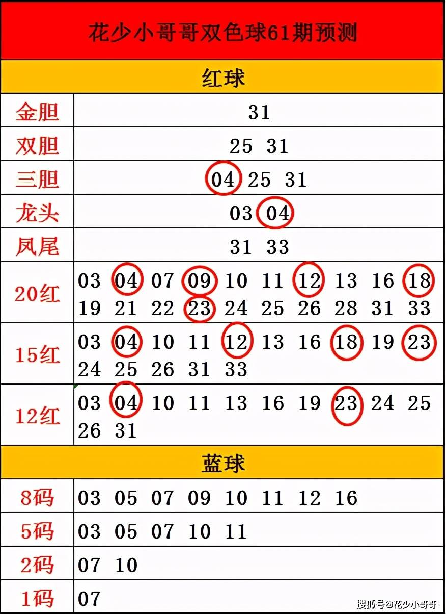 4:0,二区热出,三区断层;大小比为3:3,分布均匀;奇偶比为2:4,偶号占