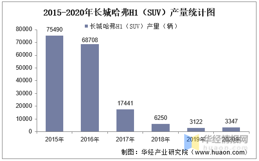 十万左右轿车排行榜_15万左右运动型轿车_15万左右运动型轿车排行榜