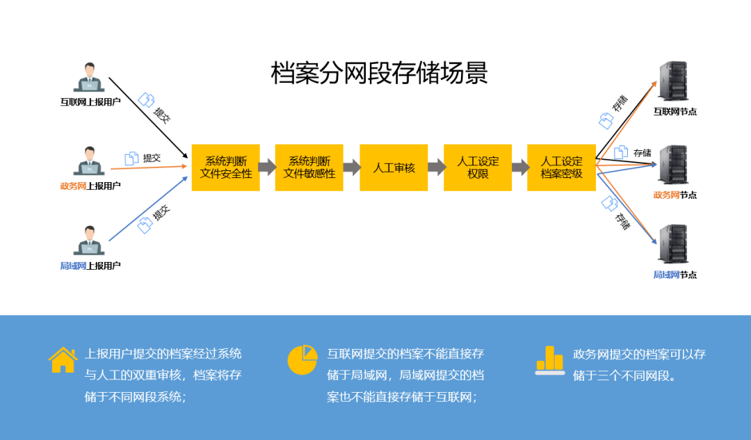 国际档案日,附政企电子档案馆建设方案