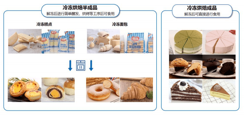 冷冻烘培原料龙头立高食品是怎样的一个故事?