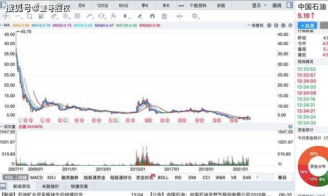 中国石油股票电竞菠菜外围app现价格是多少（附股）