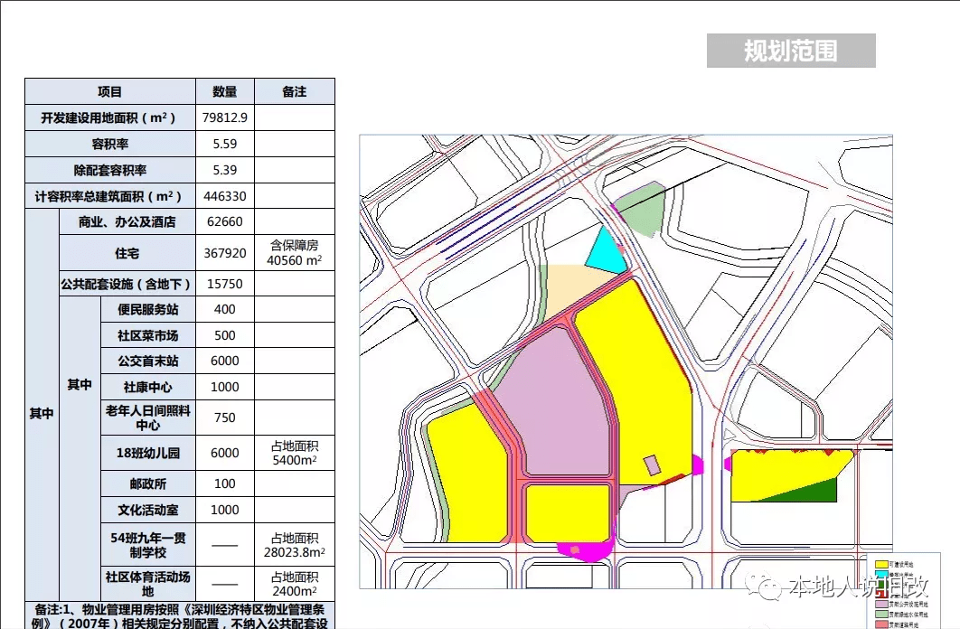 2021龙岗南约旧改,碧桂园水二旧改,宝龙科技城双地铁口