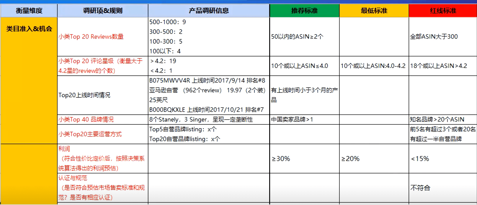 超全的旺季爆款选品攻略奉上!