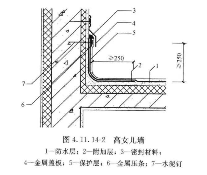 细说屋面防水附加层的那些事