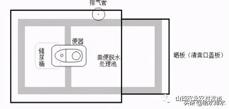 粪尿分集式户厕结构俯视示意图