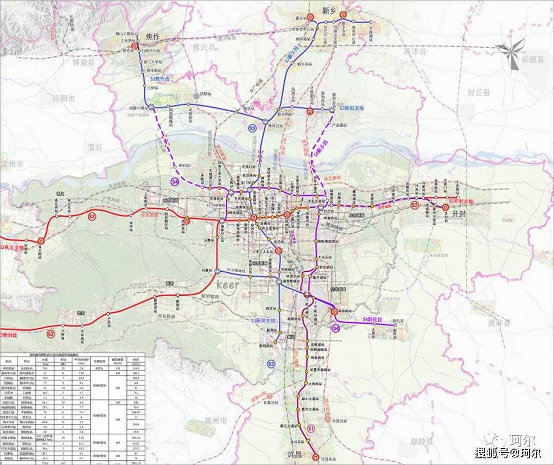 因为月初《郑州市城市轨道交通线网规划(2020-2035年)》中期成功已经