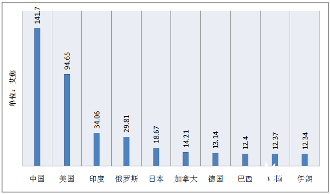 3亿千瓦!2021年中国能源大数据报告出炉!