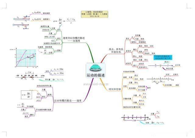 金牌老师:把高中物理"变"成思维导图,掌握,胜过任何补习班