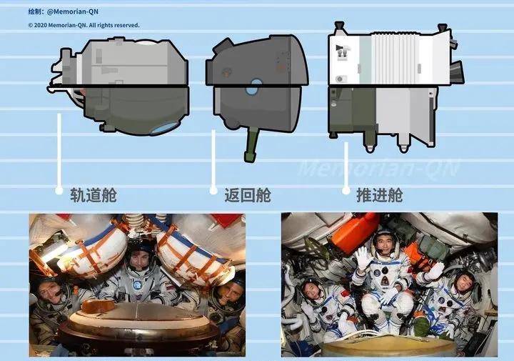 神舟十二号飞船发射成功,对中国航天有何重大意义?