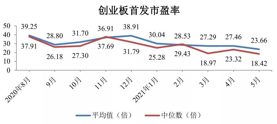 【现状】新股破发频现,pre-ipo不再包赚不赔_市盈率