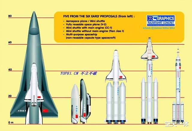 原创中国有航天飞机吗?长城一号,永远值得被铭记的飞天梦想
