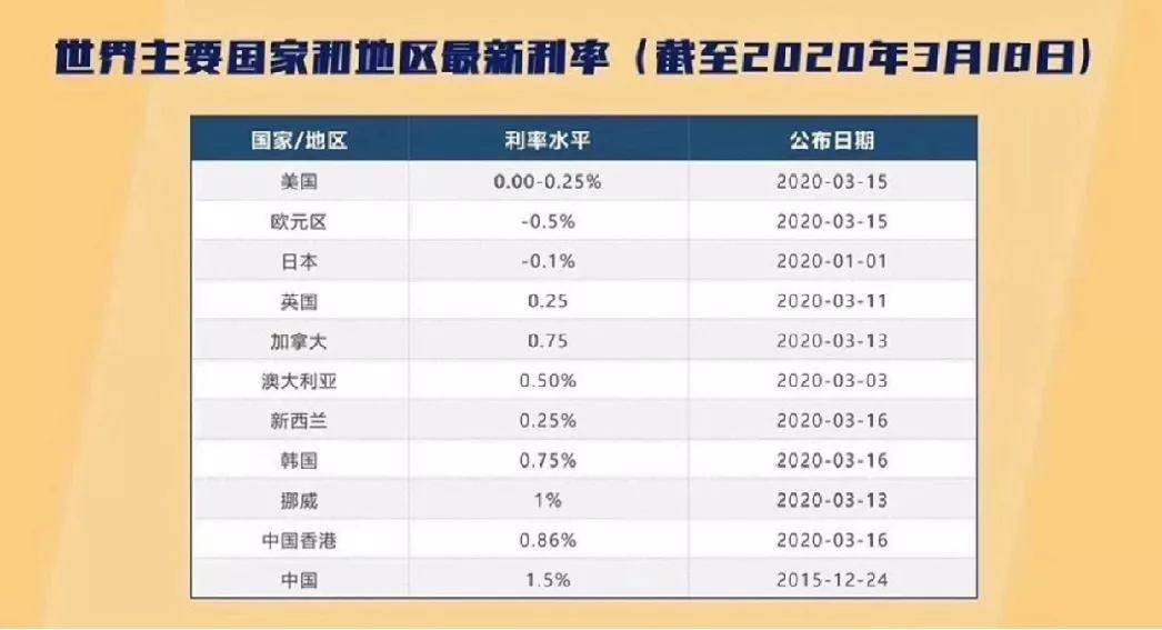 银行大额存单突然被抢疯了,利率下行,如何守住财富