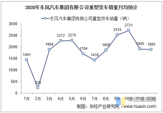 6月份车销量排行榜 汽车之家_8月份汽车销量 沃尔沃_汽车终端销量和实销量