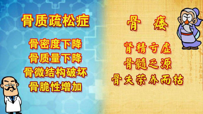 骨痿就是说症状一方面出现骨头改变,如身材缩短,或身高缩