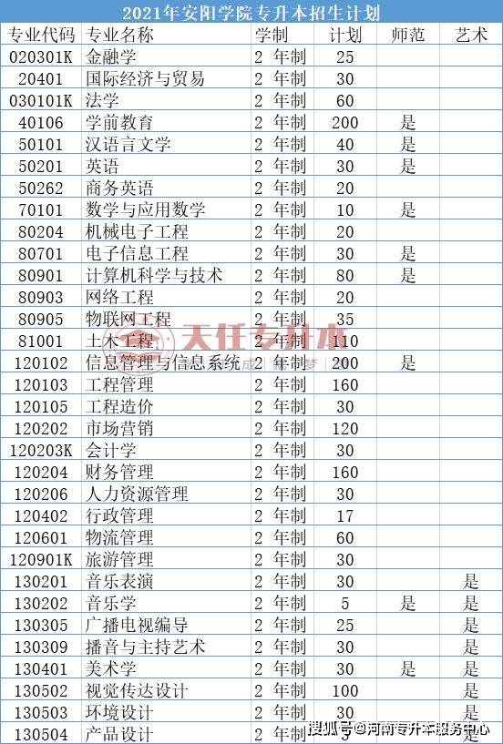 河南科技大学