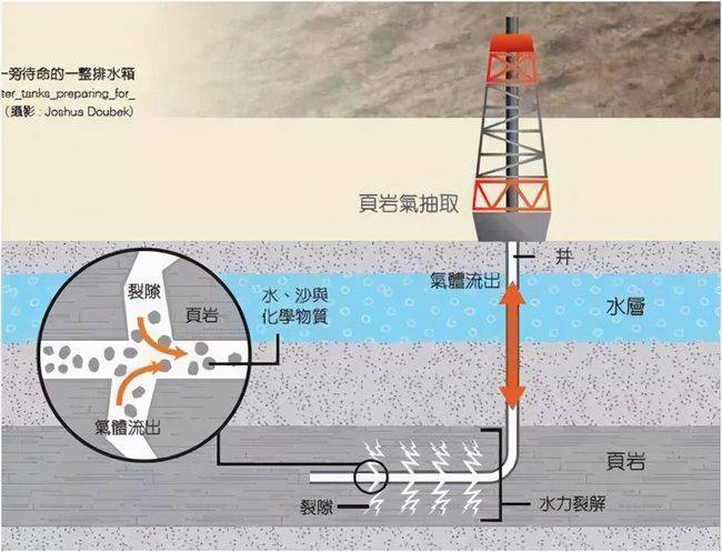 原创3天2个10亿吨级油田被发现,"石油枯竭"难道是谎言?