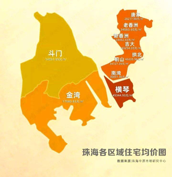 珠海房子限购吗?(介绍 剖析)