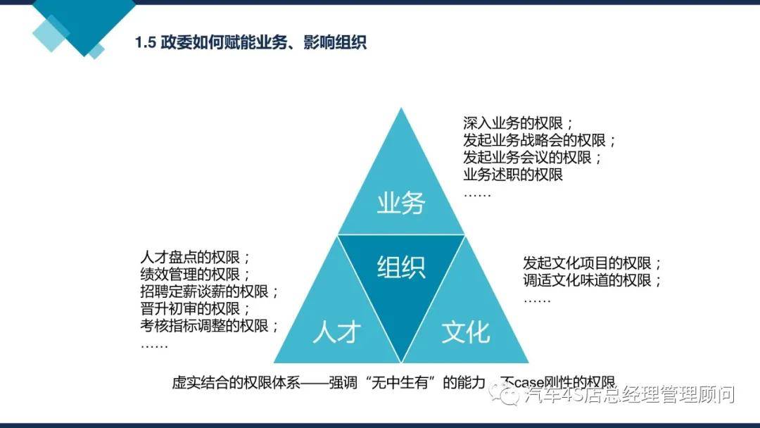 企业管理培训课件阿里巴巴组织能力建设