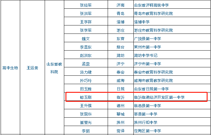 临沂43名教师入选"山东特级教师工作坊"