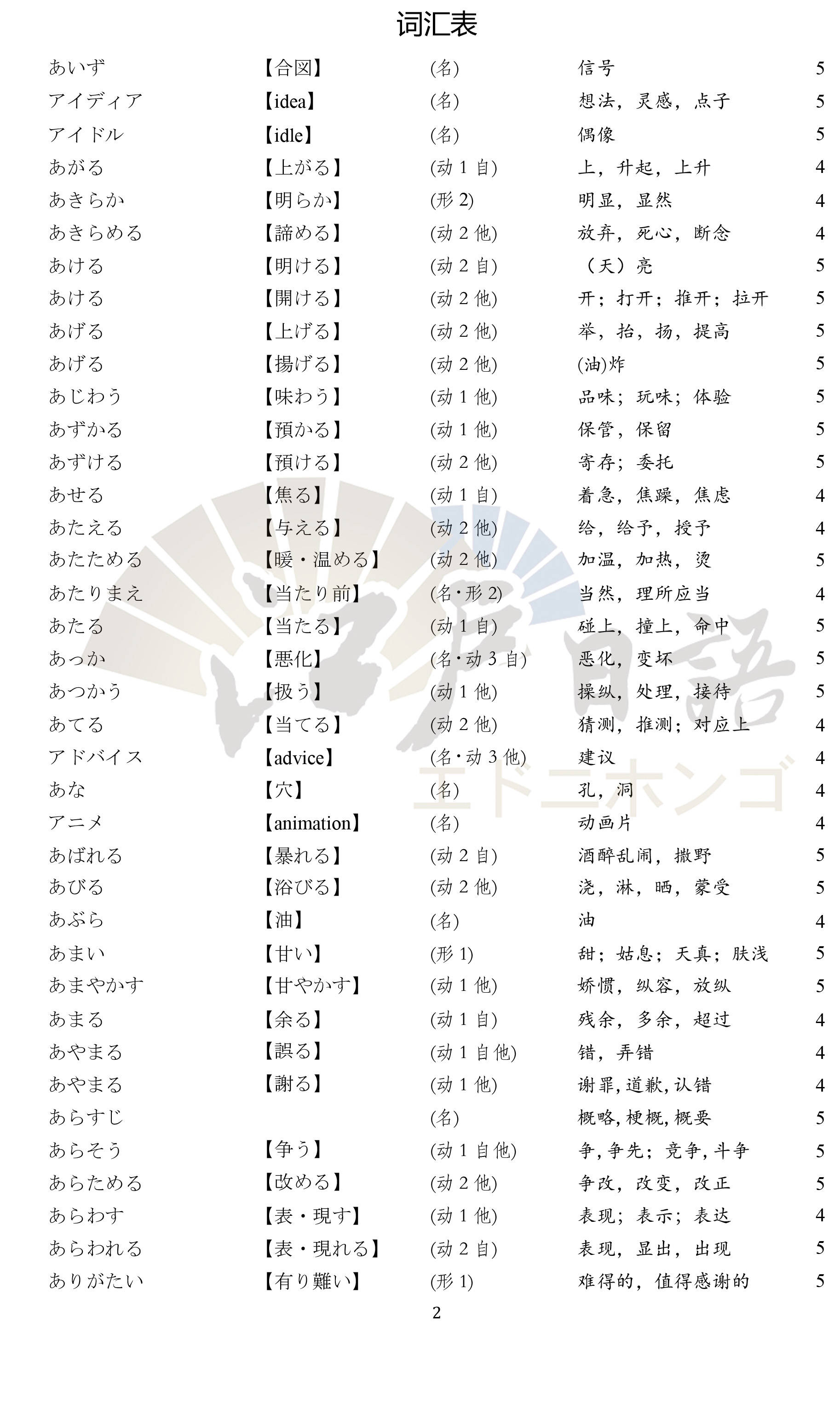 2021年普通高等学校招生全国统一考试(上海卷)日语词汇手册