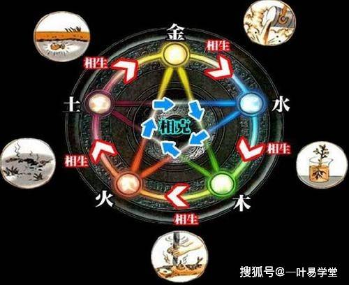 五行相生:金生水,水生木,木生火,火生土,土生金. 三.五行与性格1..