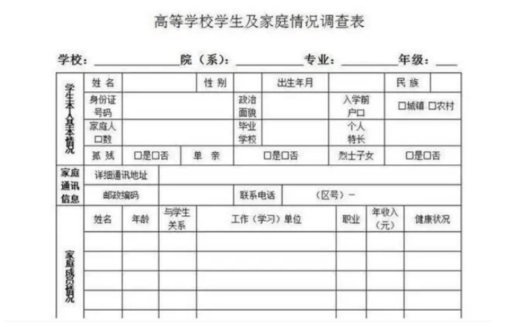 比如说 贫困证明,父母残疾证明,家庭低保证明等