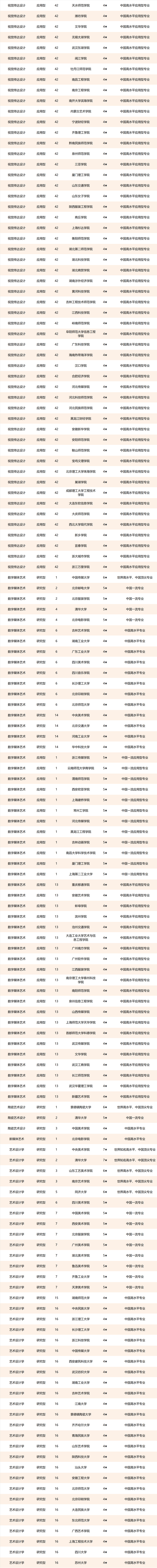 2021校友会中国传媒类大学排名中国传媒大学河北传媒学院第一