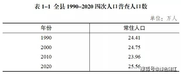 蒲江常住人口255563人,这些人口普查数据值得你关注~_全县