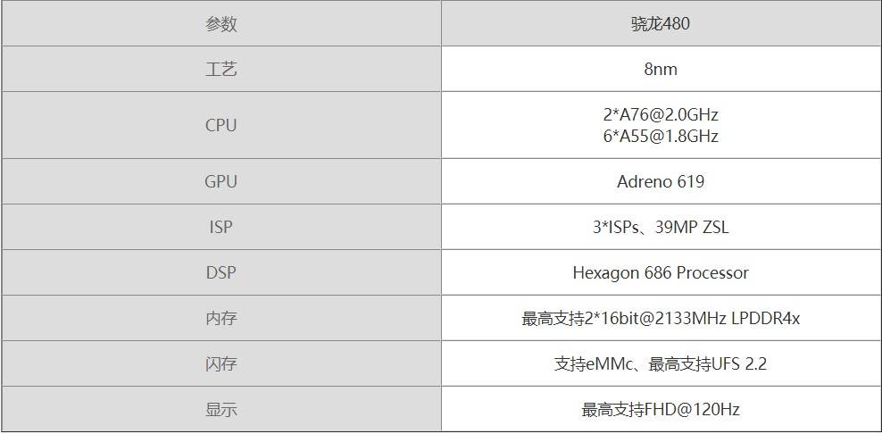 oppoa93s配置参数曝光联发科天玑7005000mah大电池性能对比前代有所