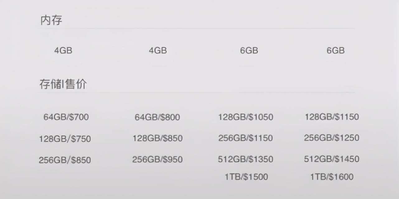 10224元起!iphone13系列售价被曝光,高配版恐怕买不起