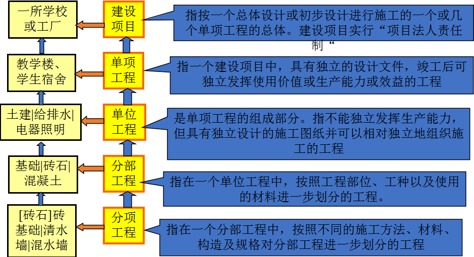 建设项目全过程投资控制工程造价审计实务