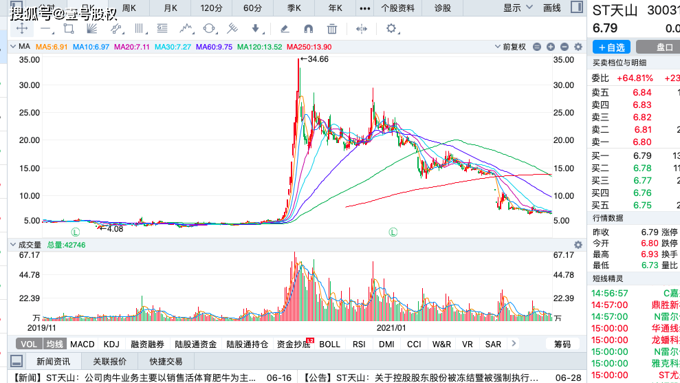 2021年上半年跌幅最大的十只股票