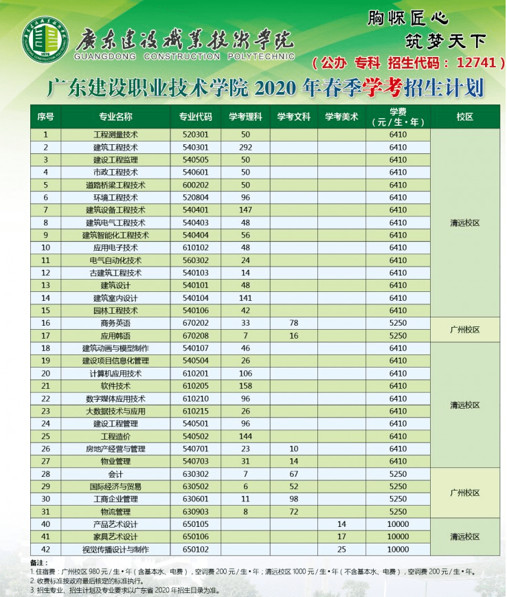 清远大学城到底有多少所高校最新答案是11所一起看看清远院校大盘点