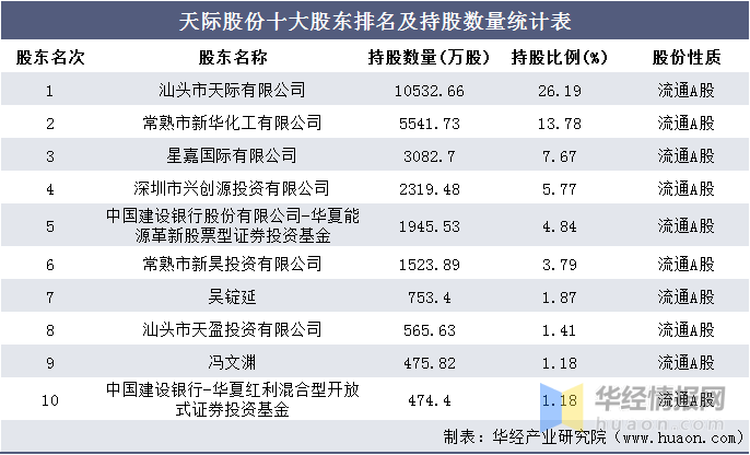 2016-2020年天际股份总资产,总负债,营业收入,营业成本及净利润统计