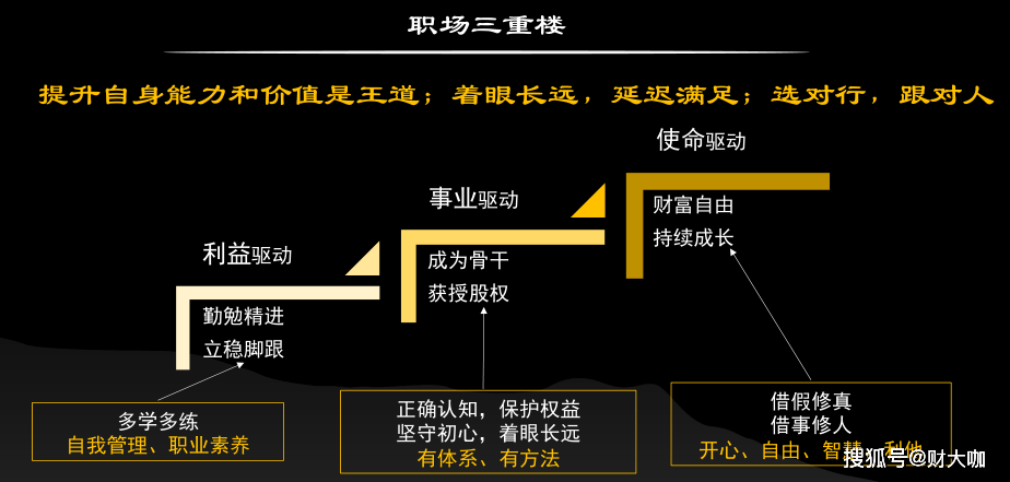 个人发展高度决定于认知高度