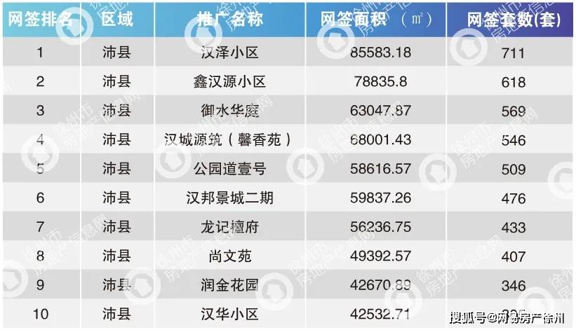 泗县买房没有银行流水 来自搜狐网