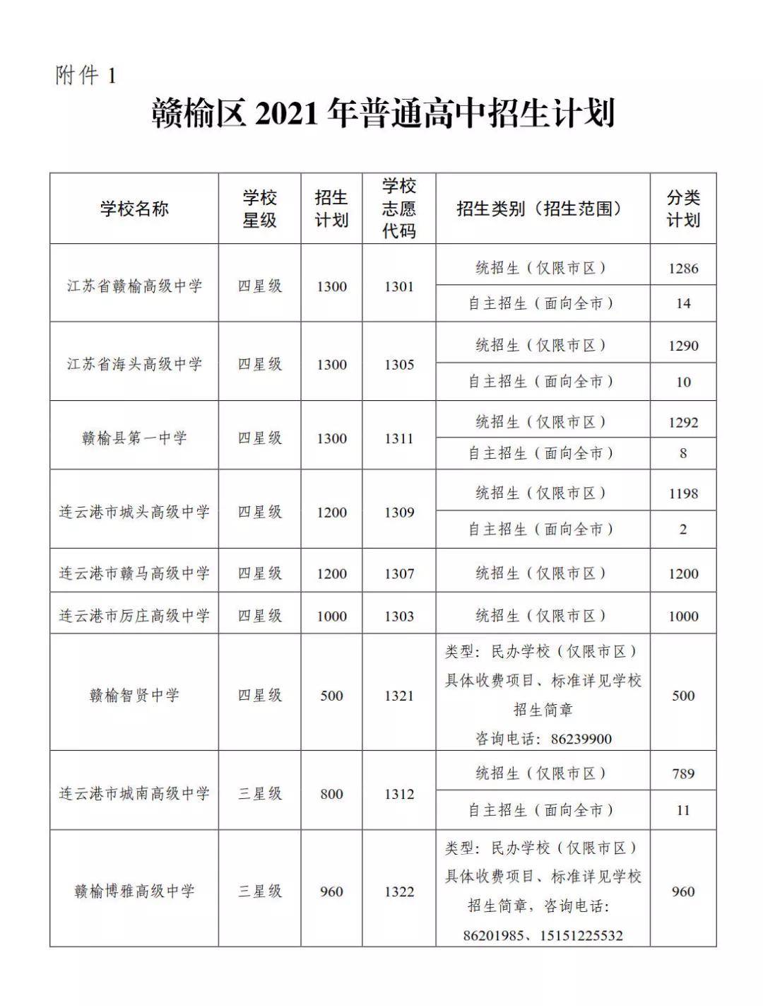 连云港赣榆9所星级高中新生陆续报道,一共招收3个区9560人!