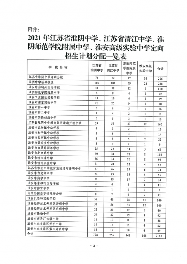 淮阴中学共给出定向指标798个,清江中学756个,淮安高级实验中学168个