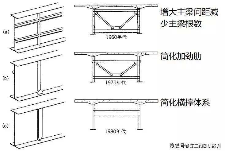 组合钢板梁桥设计及组合折腹梁桥设计开拓思路