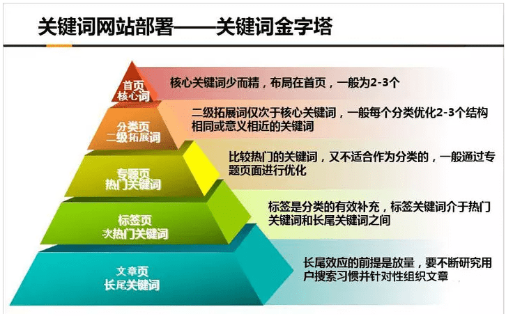 大兴关键词排名优化 来自搜狐网