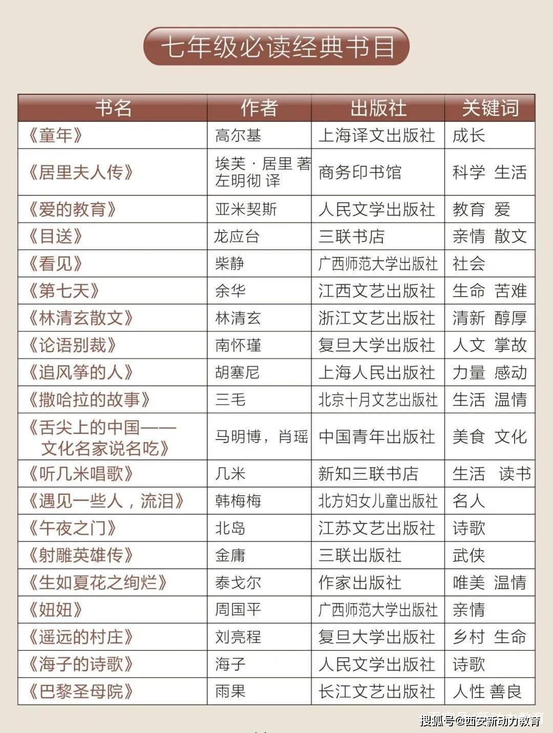 原创2021年暑假中小学生必读书单!爱阅读,才能学好语文!
