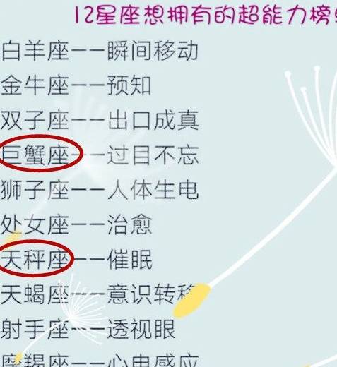 原创十二星座最萌星座排行榜,双鱼座排名第一,射手座排第三